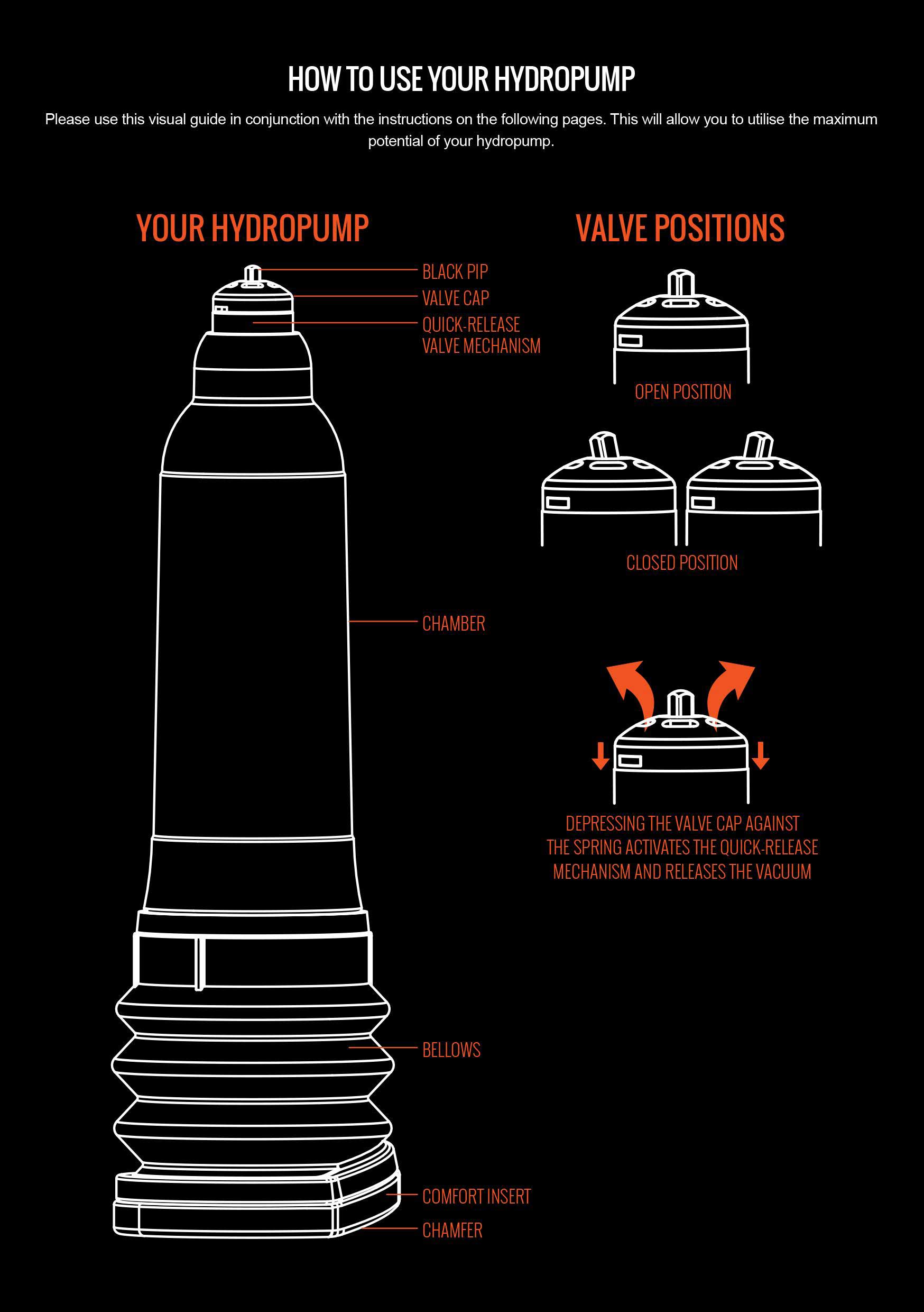 Does bathmate pump work