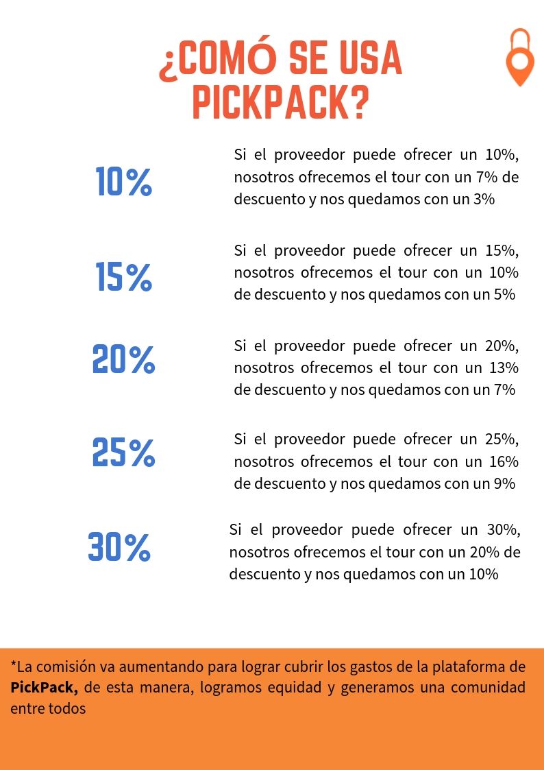 reglas de viajes baratos